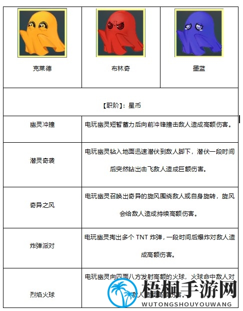 《解神者：X2》第七章详情介绍
