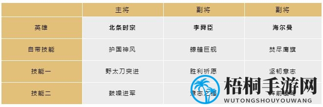 《文明与征服》北条控制流阵容搭配攻略