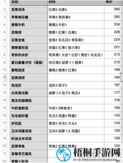摩尔庄园食材攻略：揭秘花婶高价回收的“黄金果”